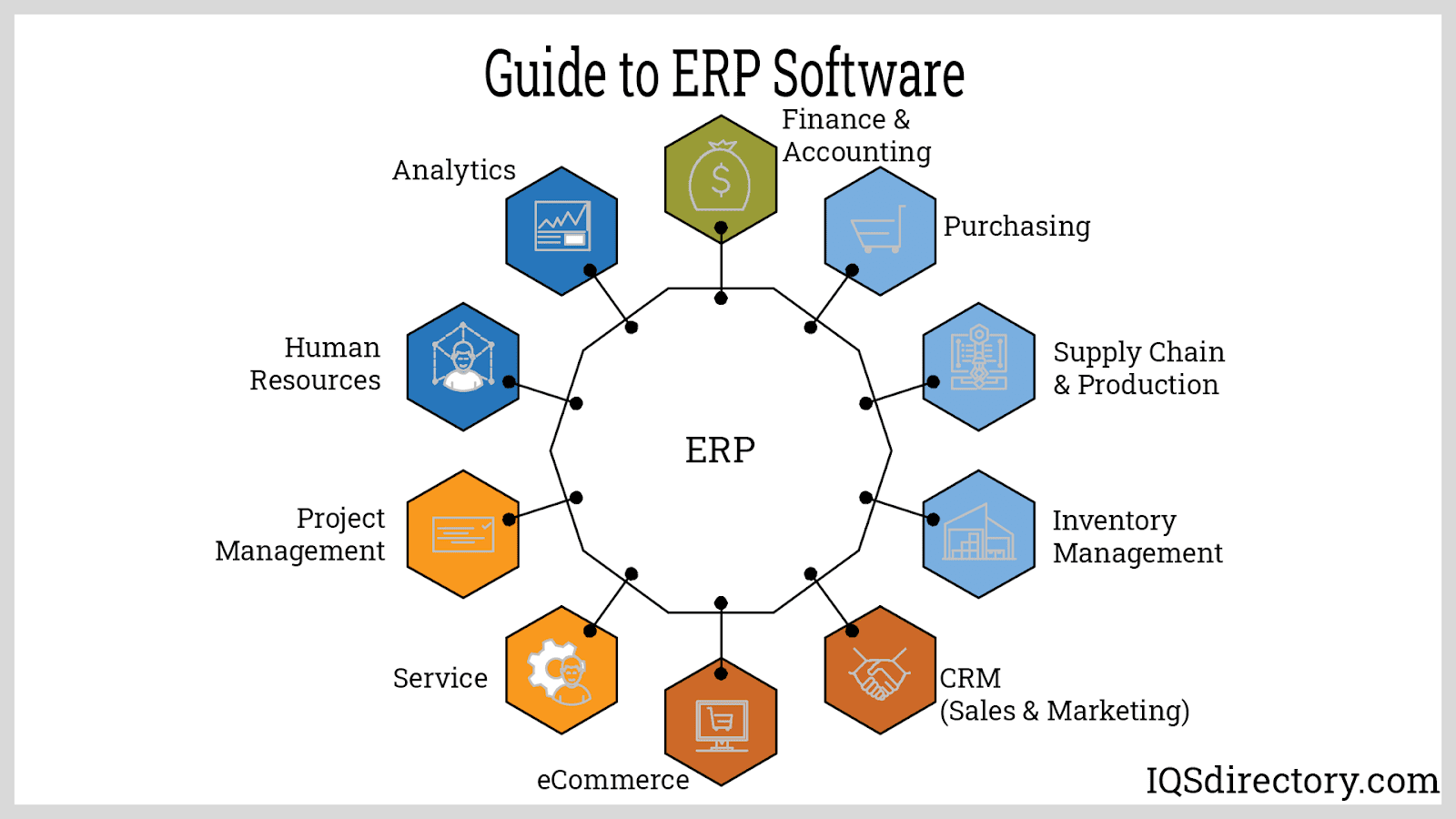 ERP Software In Uae