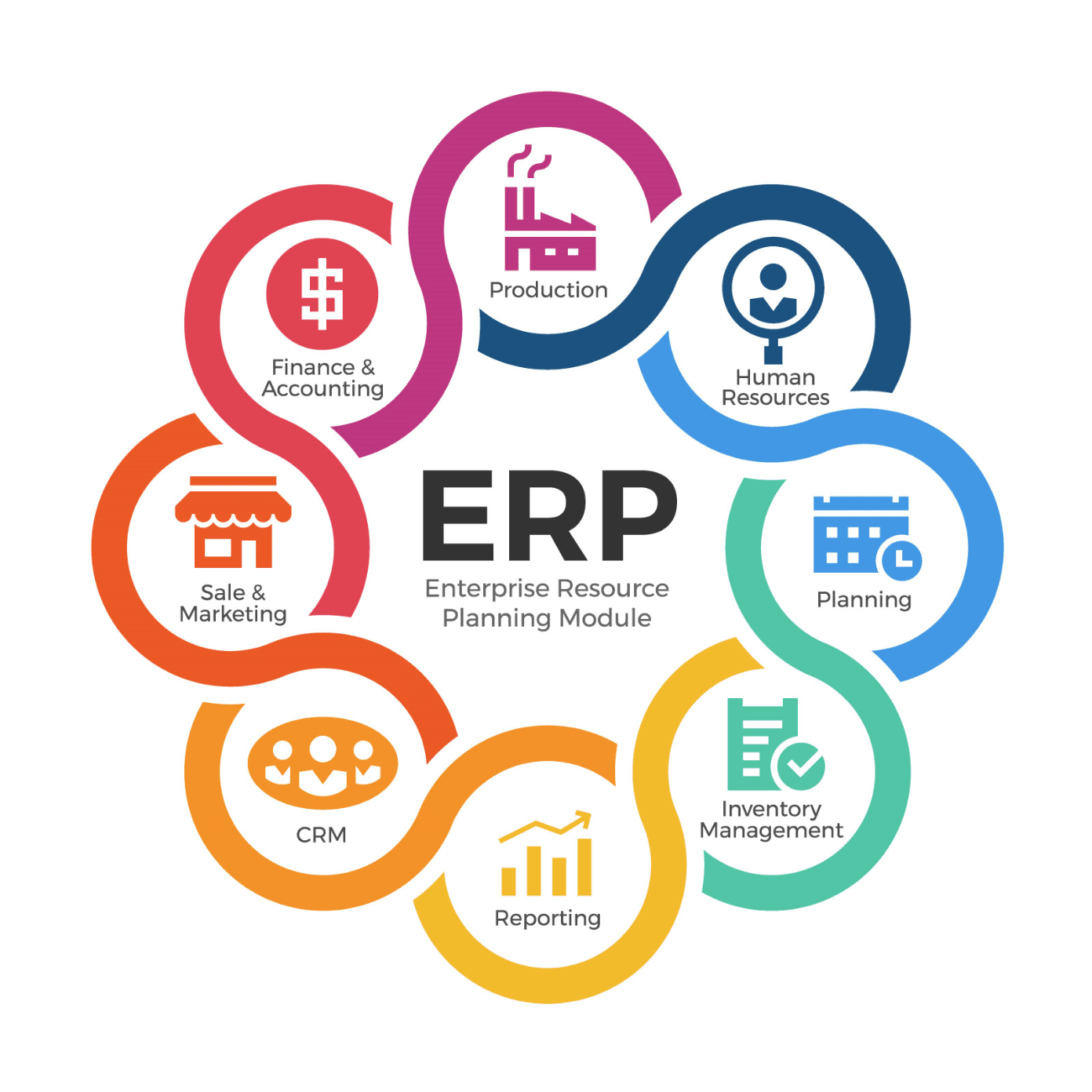 Best ERP For Small Distribution Business